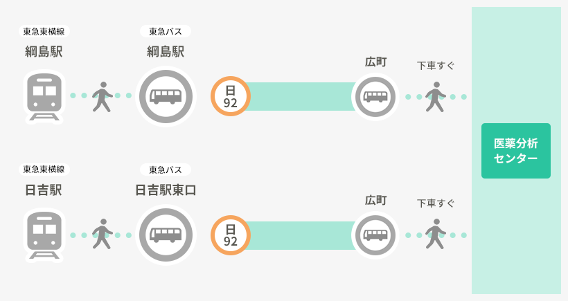 公共交通機関をご利用の方