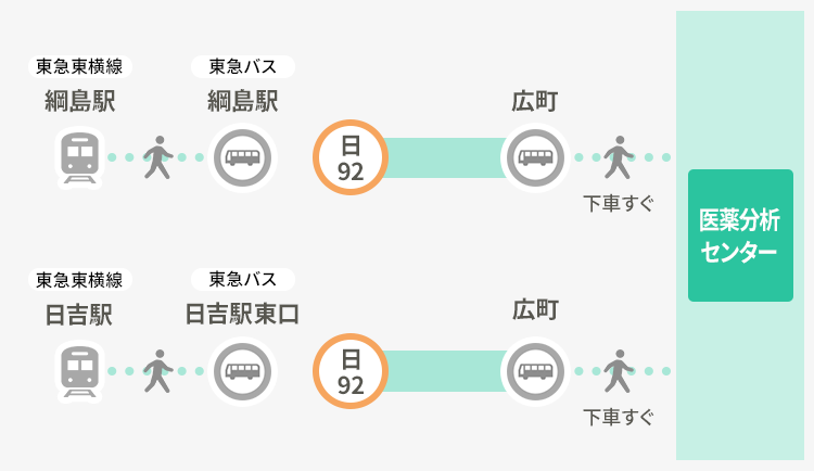 公共交通機関をご利用の方