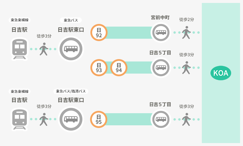 公共交通機関をご利用の方