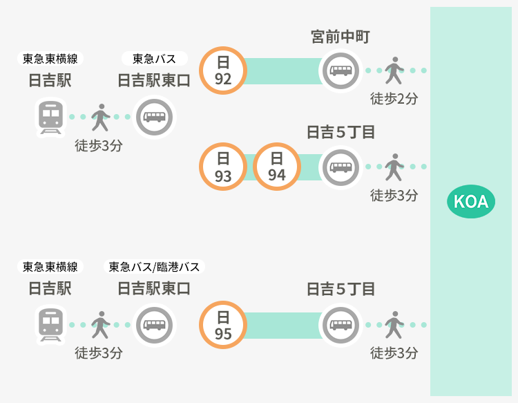 公共交通機関をご利用の方