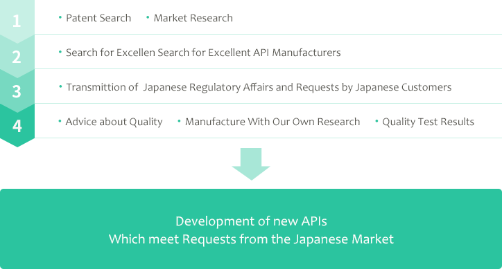Development of new APIs Which meet Requests from the Japanese Market